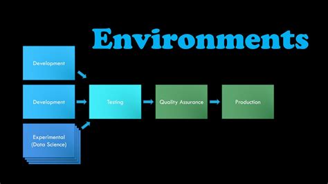 Staging Environment に対する画像結果