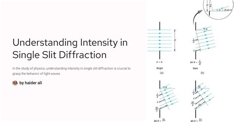 Image result for Single Slit Diffraction Intensity
