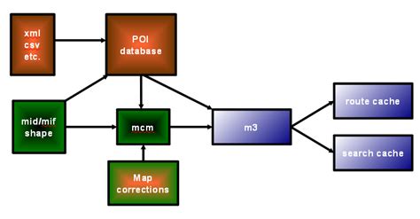 Toradh íomhá ar Wayfindr Open Source Project