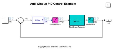 תוצאת תמונה עבור Delay Block Simulink
