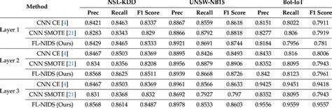 Image result for CNN Binary Classification