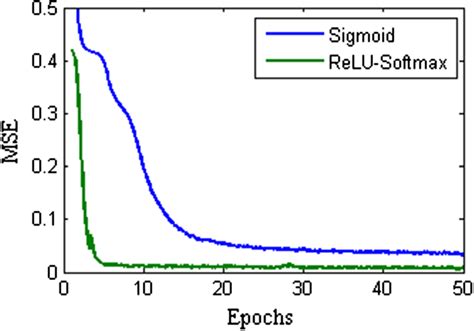 Image result for Basic MSE Functions