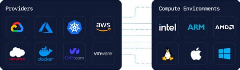 Image result for Coder