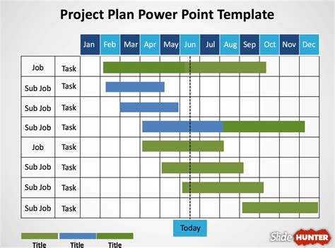 Image result for Project Plan Chart Template