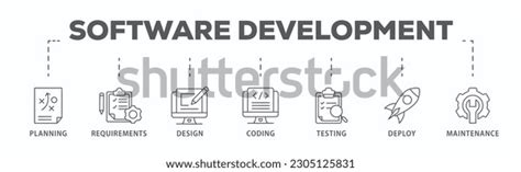 Image result for Software Testing Life Cycle Image to Use as LinkedIn Banner