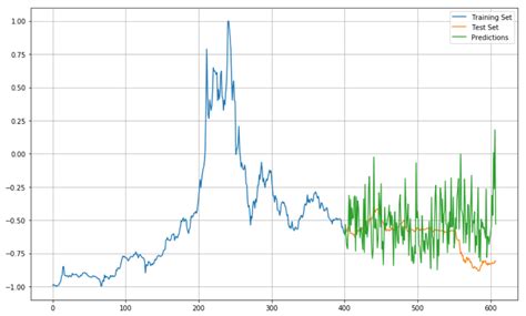 Time Series Linear Regression に対する画像結果