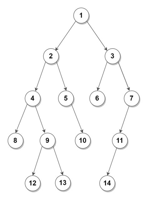 Binary Tree Traversal に対する画像結果