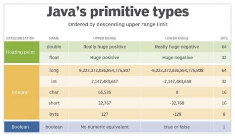Afbeeldingsresultaten voor Difference Between String and Double in Java