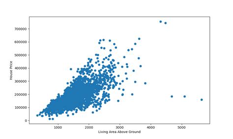 Image result for Scatter Plot Matplotlib Python
