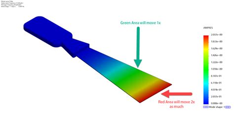 SolidWorks Simulation Natural Frequency に対する画像結果
