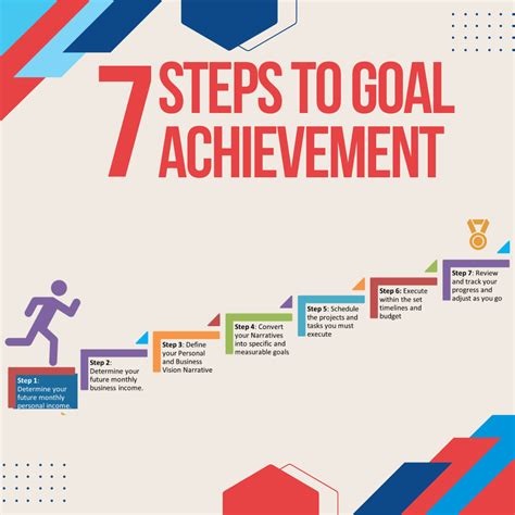Image result for Objective Achievement Examples