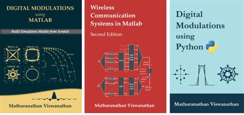 Image result for FFT of Gaussian Pulse MATLAB