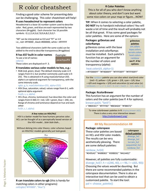 Image result for Color Code Cheat Sheet