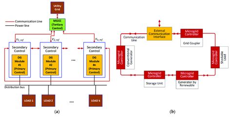 Afbeeldingsresultaten voor Distributed Generators