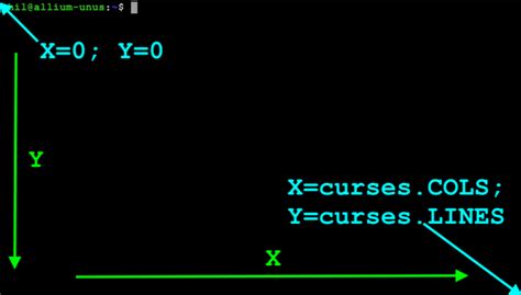 Python Curses Tutorial に対する画像結果