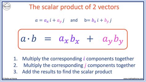 Image result for Scalar Tutorial