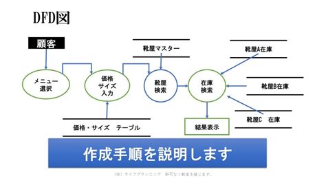 MySQL App Dfd に対する画像結果
