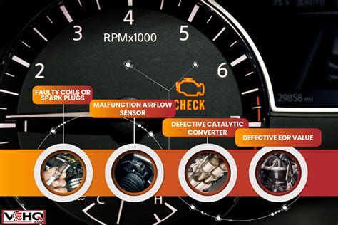 Image result for Engine Light On Means