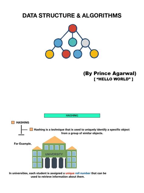 Image result for Hashing Methods in Data Structure