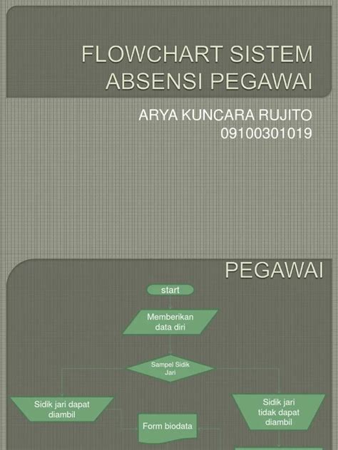 Image result for Flowchart Aplikasi Absensi Pegawai