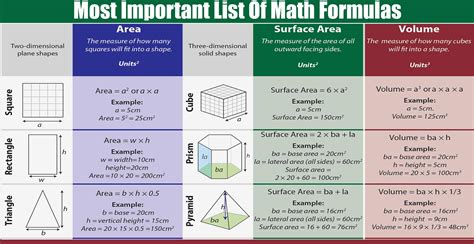 Image result for Engineering Math Formulas
