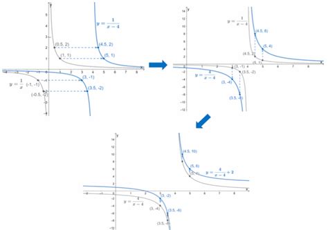Image result for Reciprocal Parent Function Graph