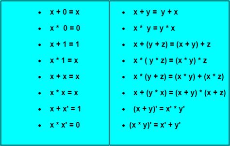 Image result for Boolean Algebra Uniting