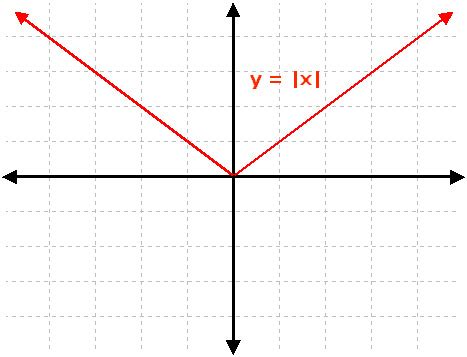 Afbeeldingsresultaten voor Function Families Project