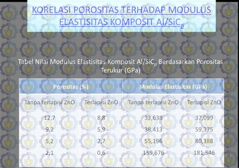 Variabel Komposit に対する画像結果