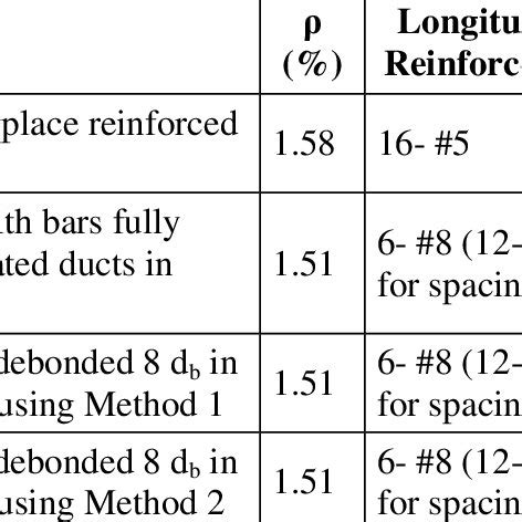 Afbeeldingsresultaten voor Socket in Column