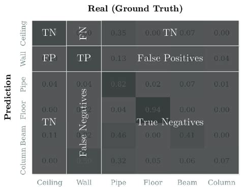 Image result for Multi-Class Confusion Matrix