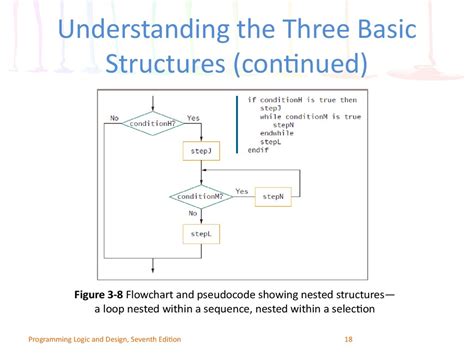 Image result for Three Basic Structures of Programming