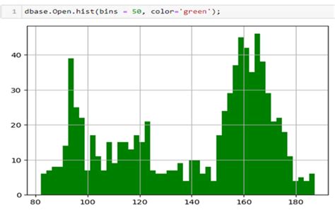 Résultat d’images pour Making a Data Library in Python