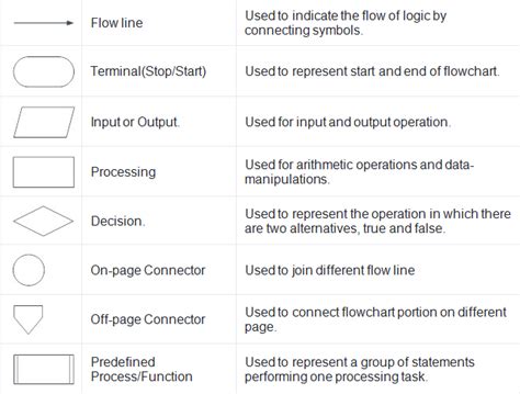 Image result for Flowchart That Uses or Function