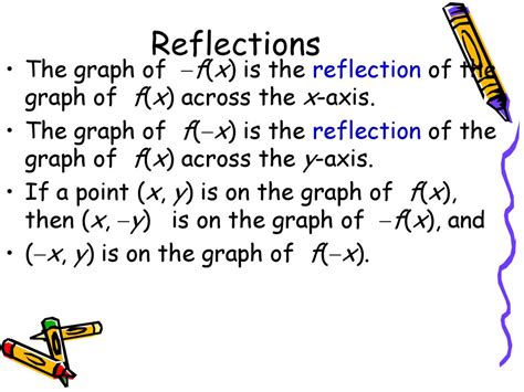 Image result for Reflecting Functions