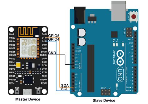 Toradh íomhá ar Programming Esp8266 with Arduino IDE