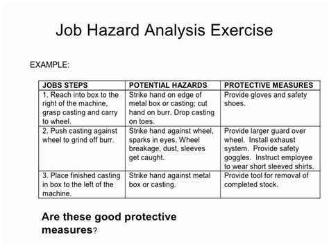 Example of Hazard Analysis に対する画像結果