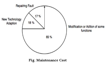 Toradh íomhá ar Explain Software Maintenance