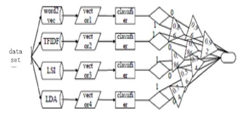 Image result for Binary Classifier