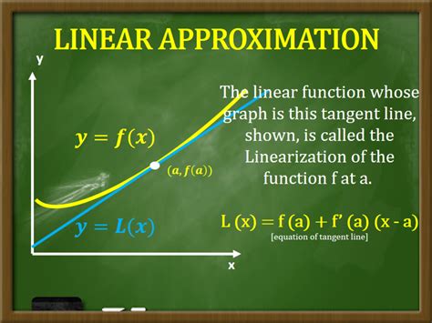 Image result for Linear Approximation Using a Table