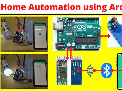 Image result for +Home Automation Using Arduino and Wi-Fi Module