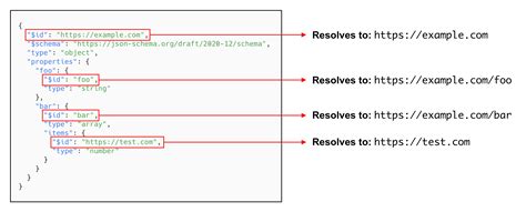 Image result for JSON Dynamic