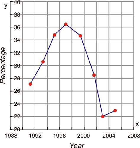 Image result for Basic Function Type Graphs