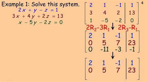 Matrix Solver に対する画像結果