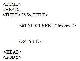 Embedded Internal Style Code に対する画像結果