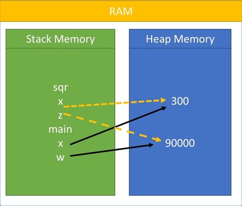 Toradh íomhá ar Python Manage Memory