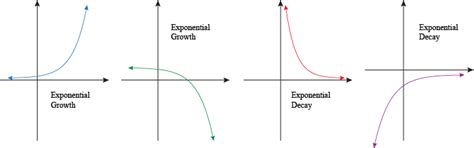 Logarithmic Exponential Graphs に対する画像結果