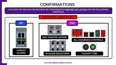 Image result for Pilot Task Sharing