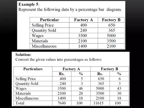 Diagrammatic and Graphical Representation に対する画像結果