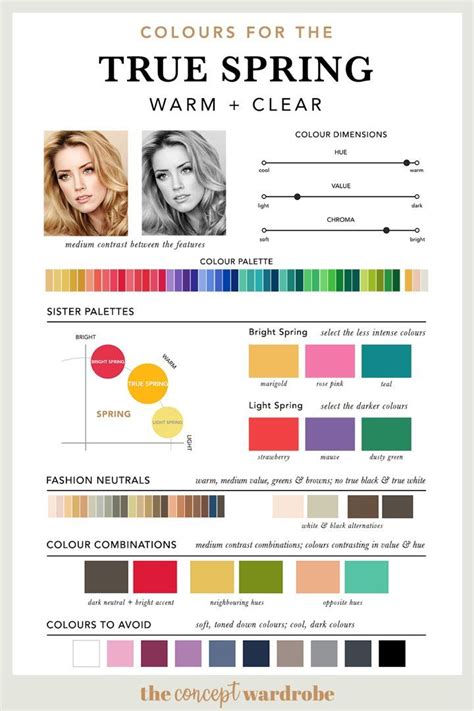 Image result for Colors Personality Spring